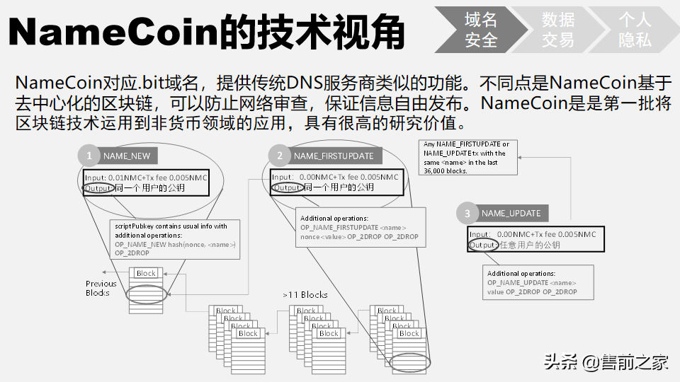 区块链在日常生活中应用报告.精选「PPT」