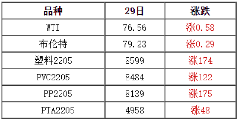 中国十大废塑料市场行情预测：12月30日价格走势分析