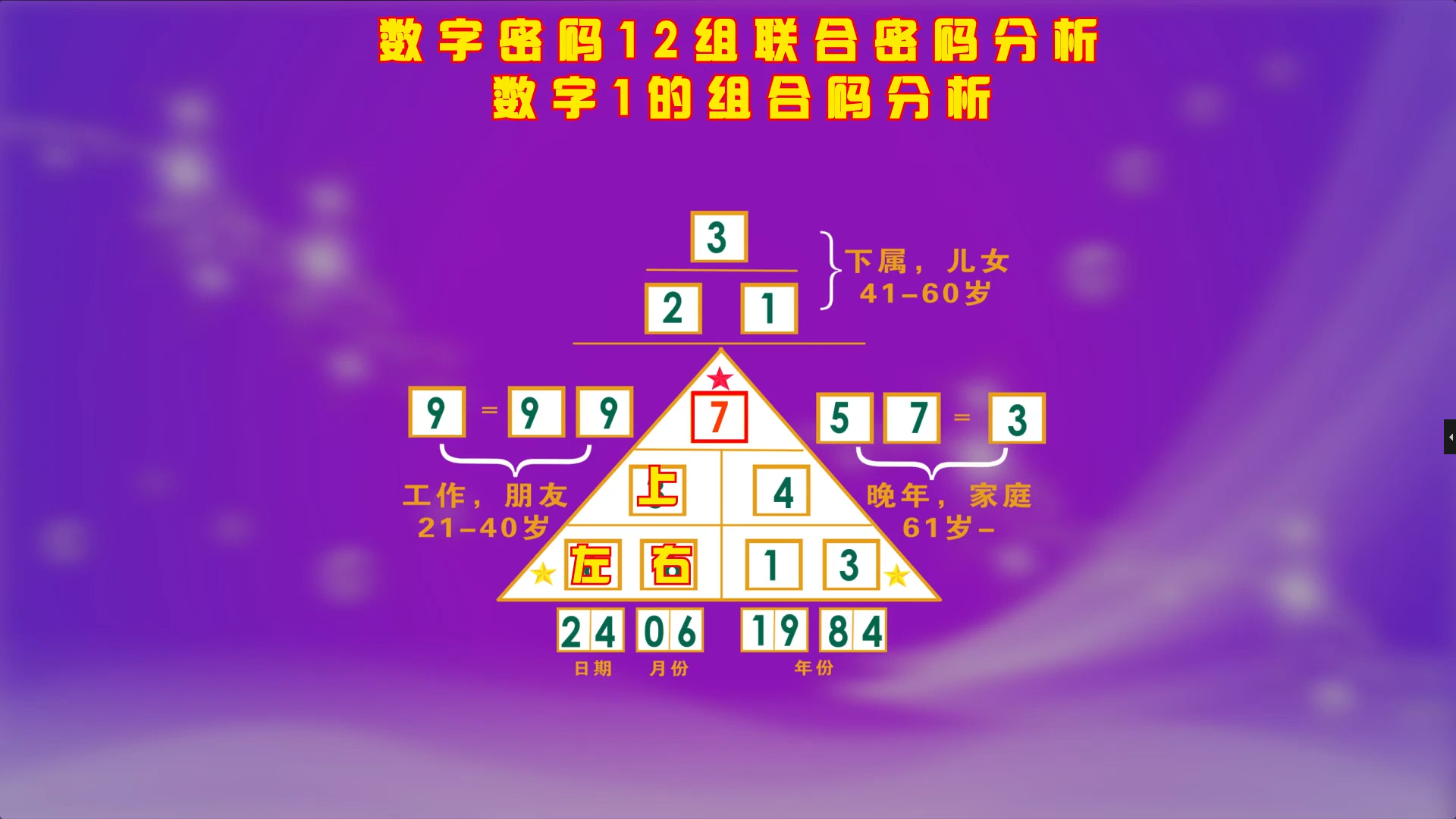 数字密码图中的12组联合密码如何解释？尾数是1的组合密码解释