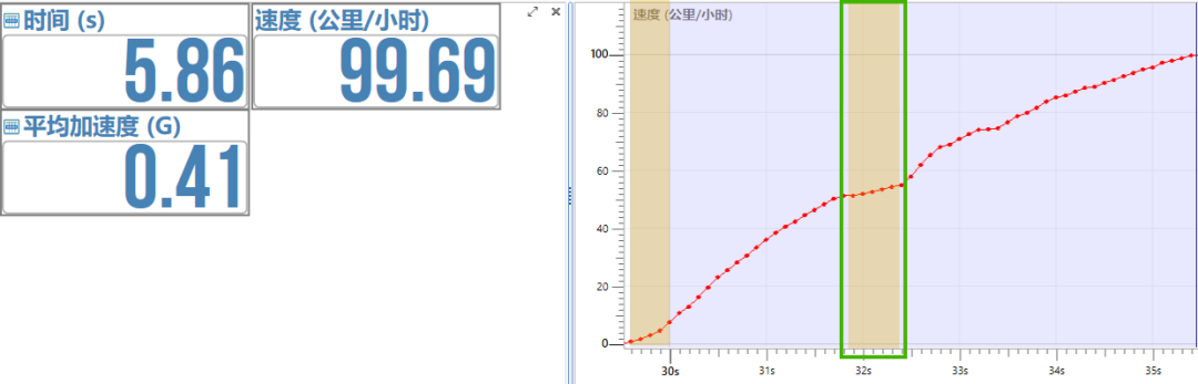 说奥迪A7L不行的，请摘下有色眼镜