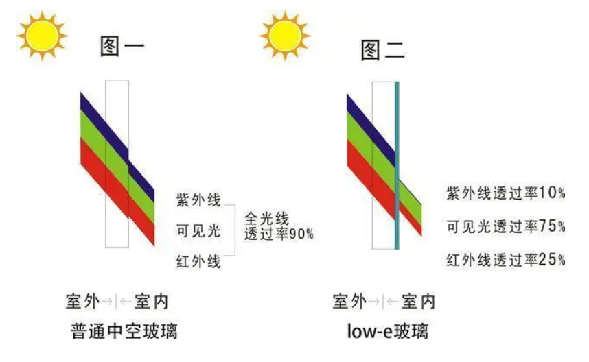 每天一个案例分享丨简约不简单，阳光房所有的浪漫皆属于你
