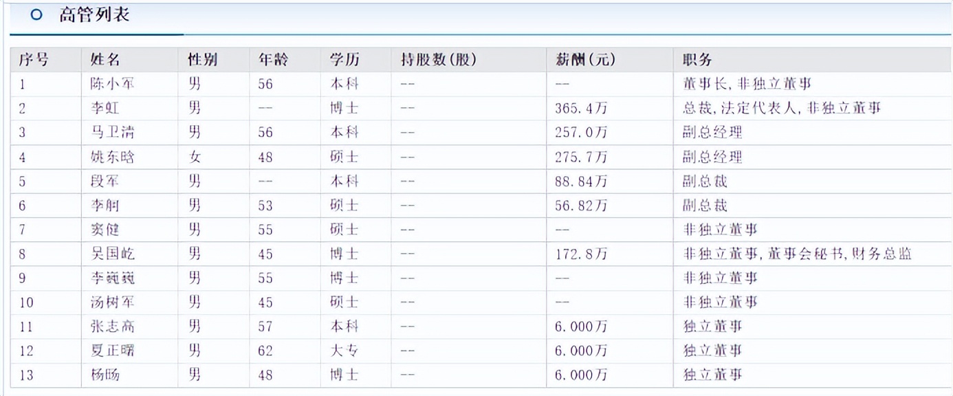 华润微副总段军跳槽不少去过6个公司 去年6月之后领取薪酬88万