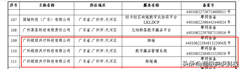 超级共识三款区块链产品通过国家网信办第九批区块链信息服务备案