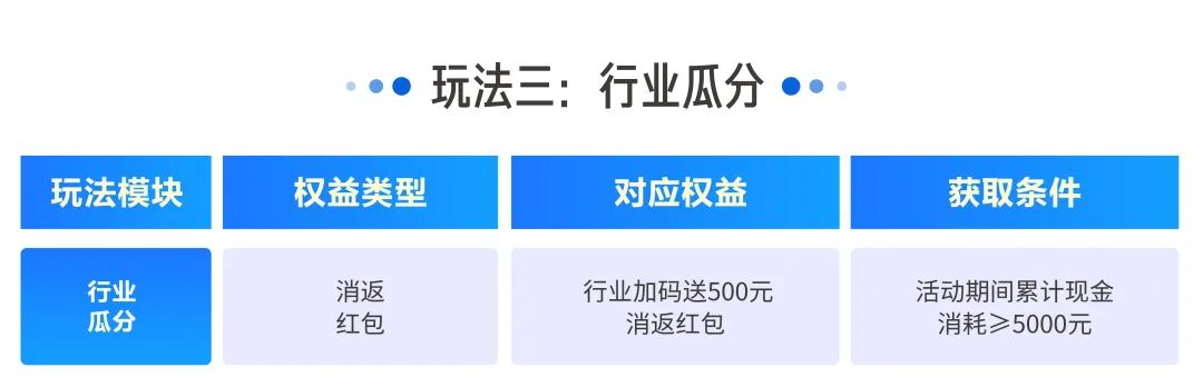 百亿流量在线派送，中小商家将在巨量千川3.8女王节迎来新突破