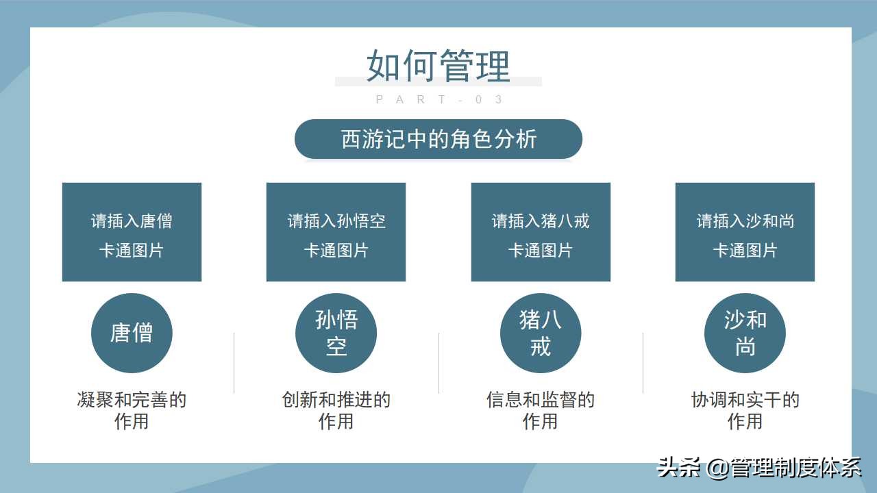 企业团队建设管理培训（38页）