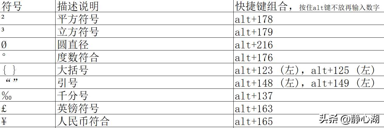 办公学习电脑实用快捷键大全