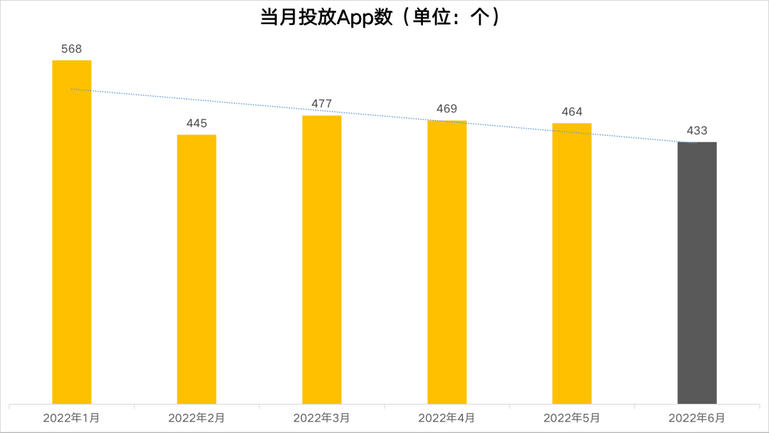 抖音游戏投放月报丨网易发力短视频，中腰部以下达人备受青睐