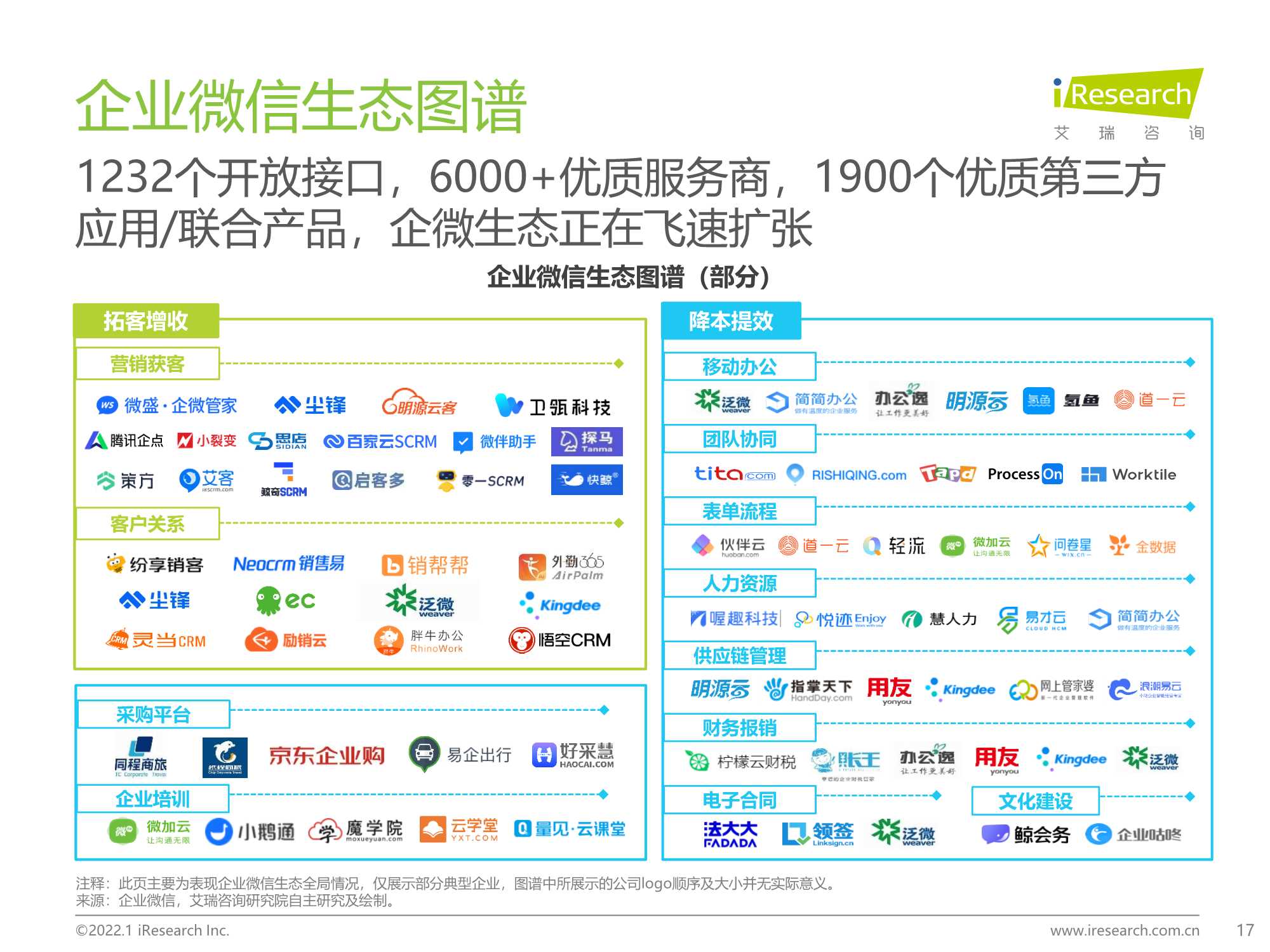 企业微信生态研究报告：连接创造价值