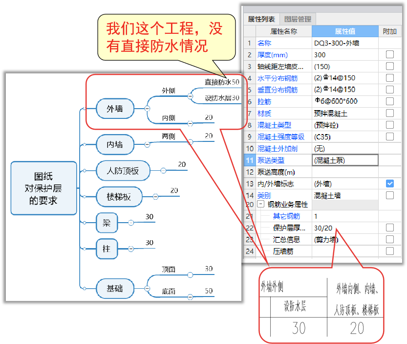 因为1公分的保护层，我算丢了9吨钢筋