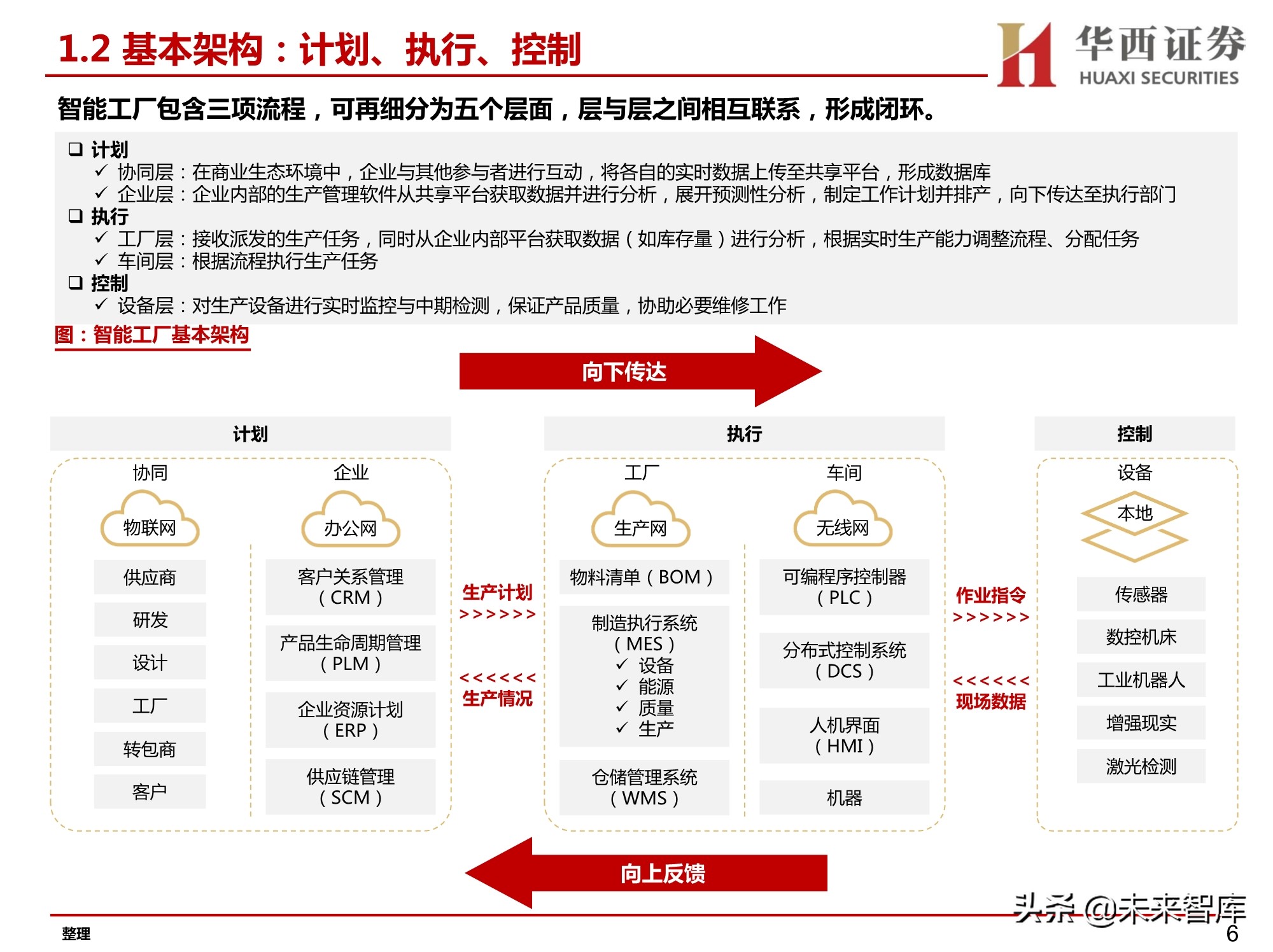 汽车智能工厂专题研究：智能工厂降本增效，自动化设备稳健发展