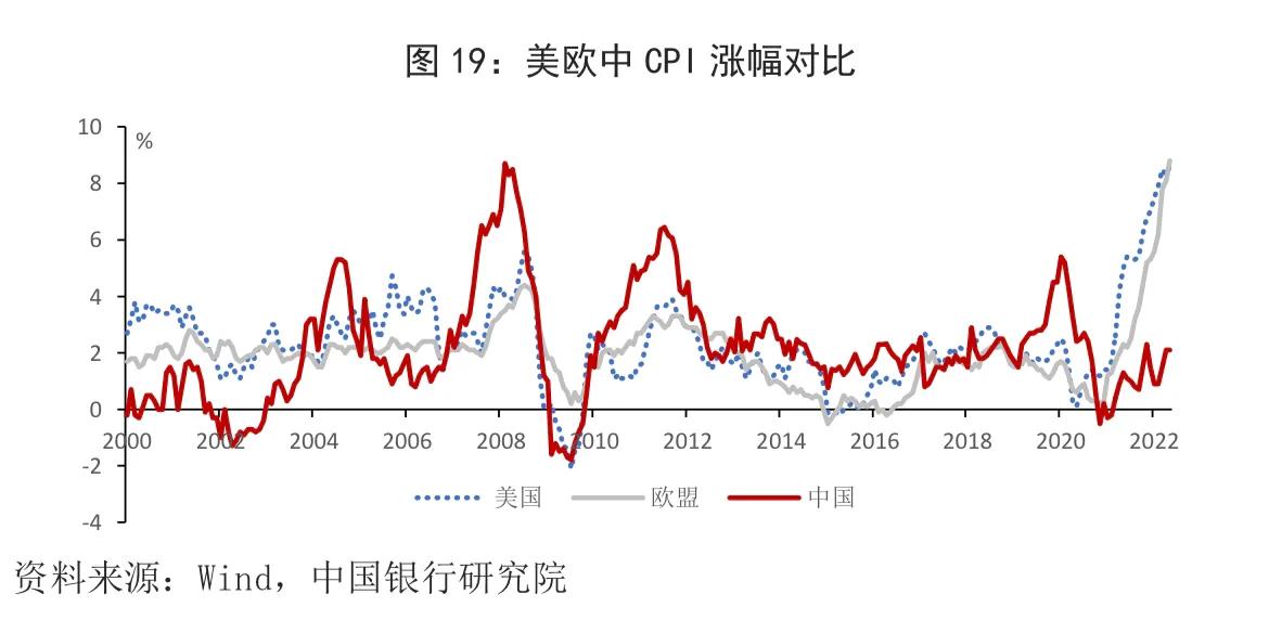 宏观观察｜本轮全球粮食价格上涨的原因、影响与应对