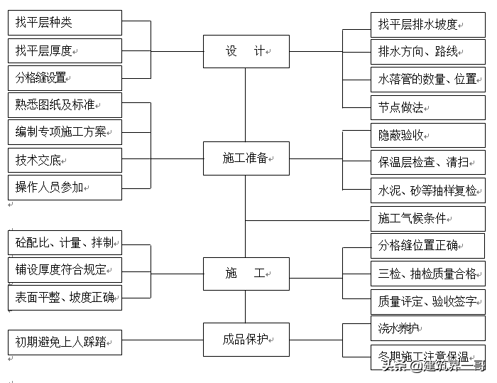 中建施工项目质量创优策划书