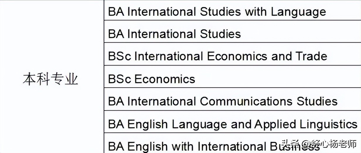 宁波诺丁汉大学2022本科招生