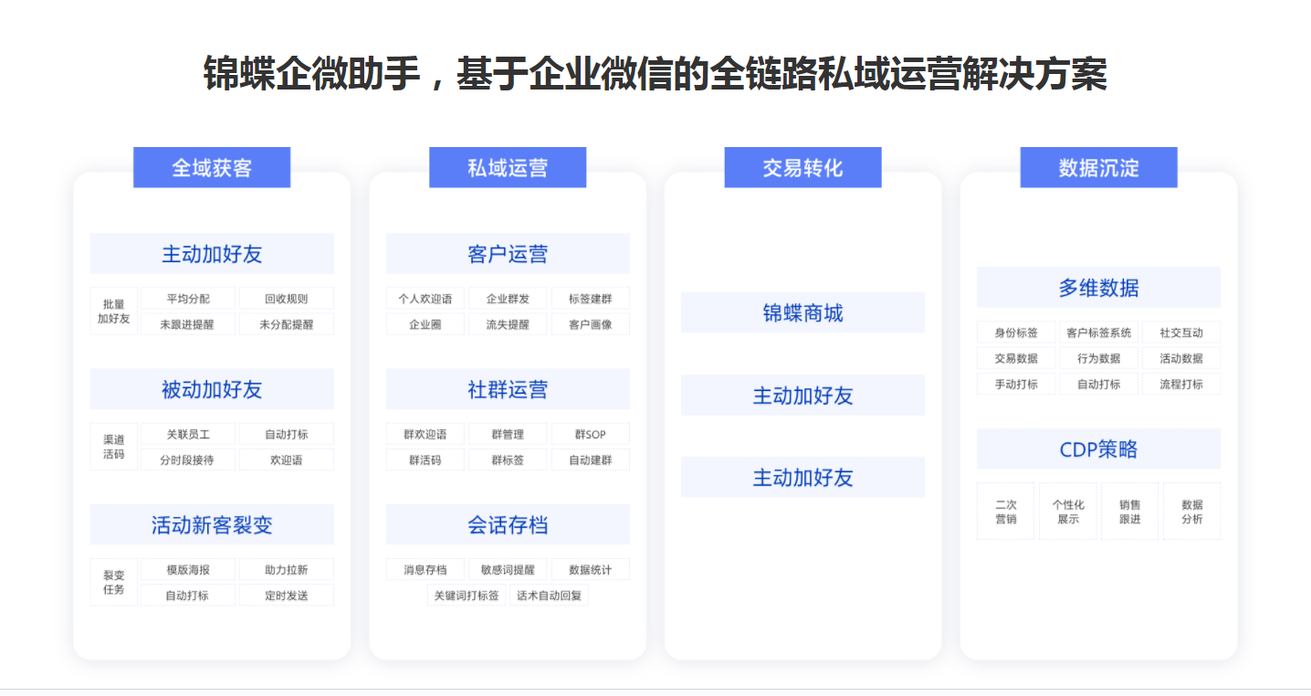 “十四五”数字经济发展规划出台 锦辰助力中小企业数字化转型