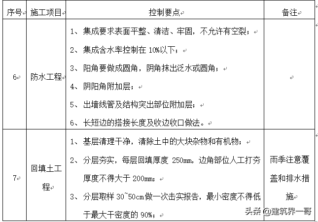 中建施工项目质量创优策划书