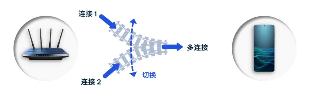 Wi-Fi 7 来啦，它到底有多强？