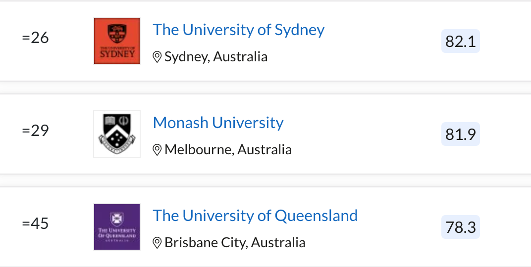 中信教育｜2022 QS世界大学排名，澳洲高校锋芒毕露