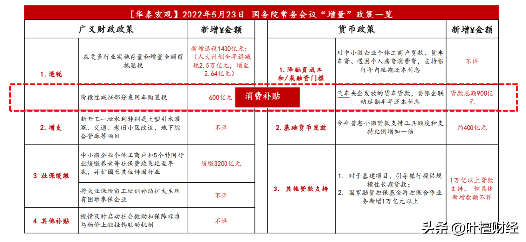 万亿刺激政策来袭 A股为何却趴下了？