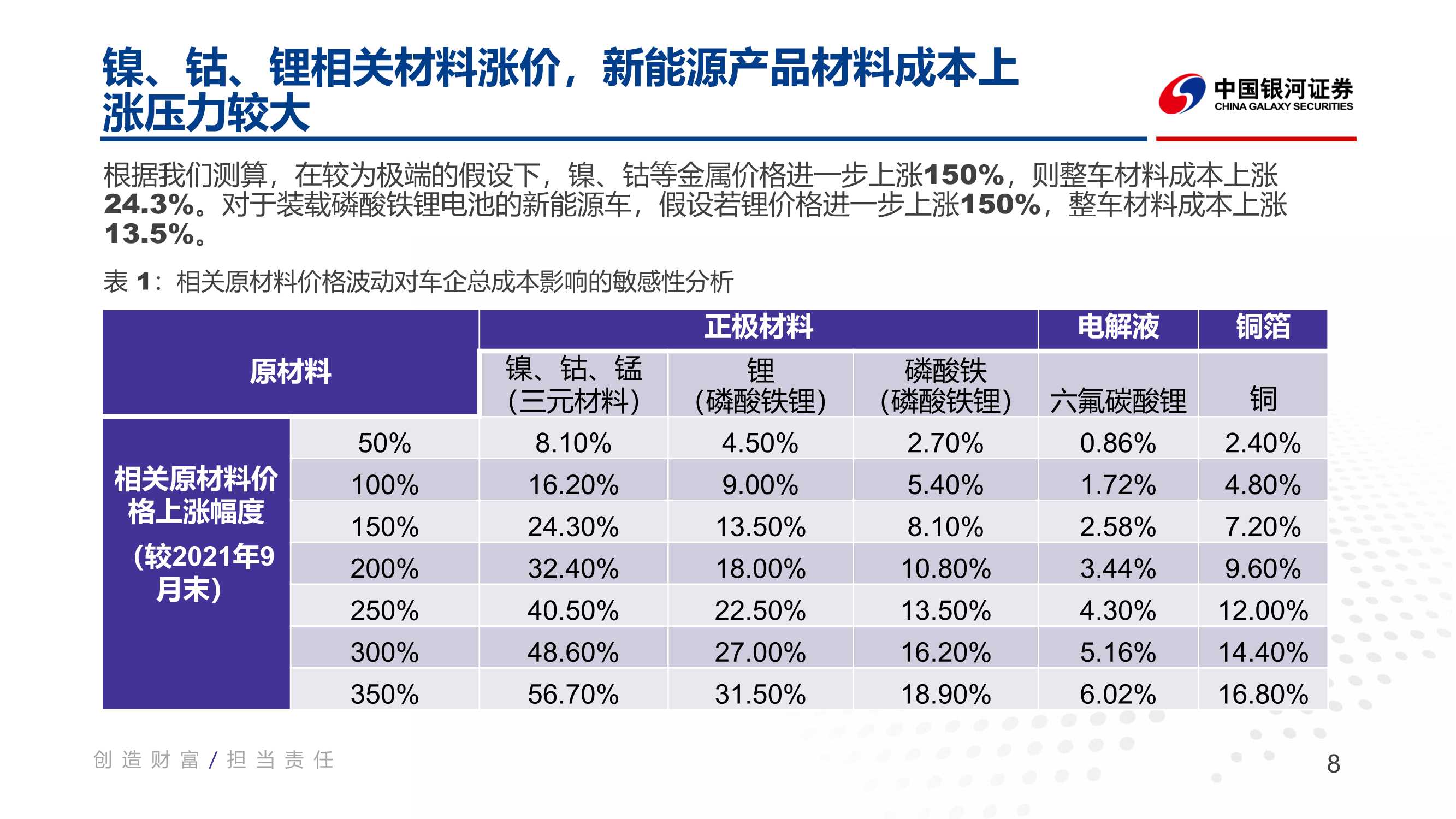 智能汽车渗透率快速提升，车载芯片是最佳赛道（报告）