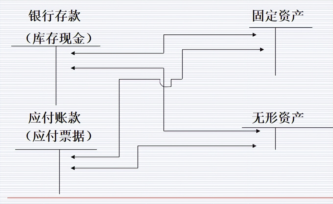 会计人员速看：企业经济业务基本环节账务处理案例分析，收藏备用