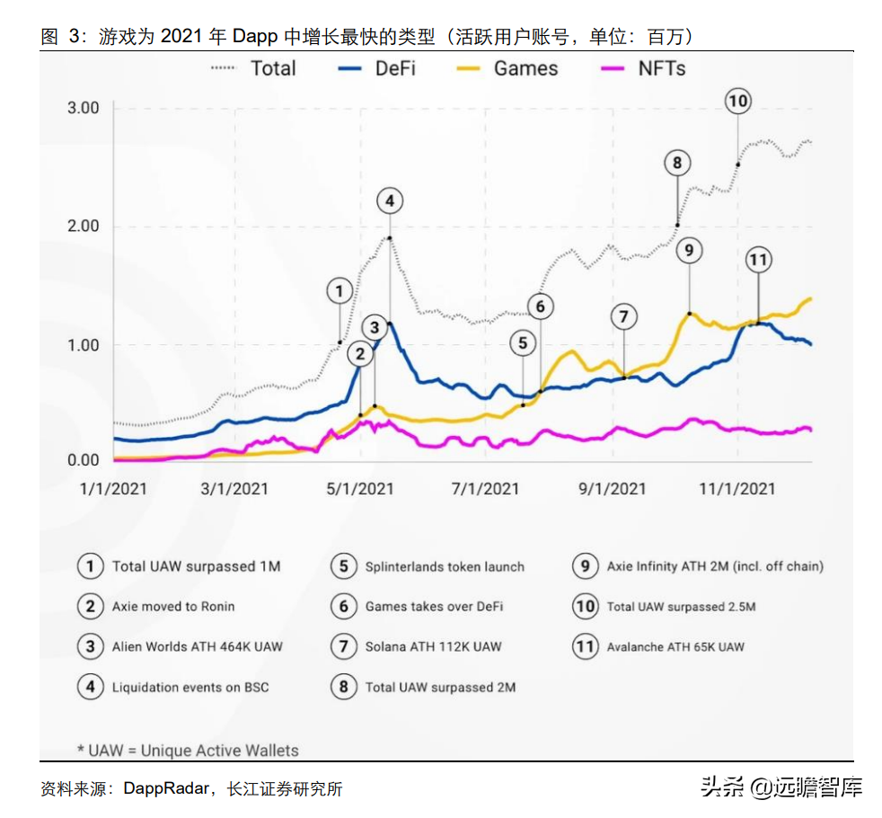 彻底改变传统游戏生态，GameFi：元宇宙时代的游戏新赛道