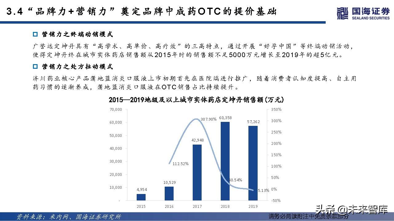 中药OTC行业深度报告：中成药OTC稳步迈入黄金时代