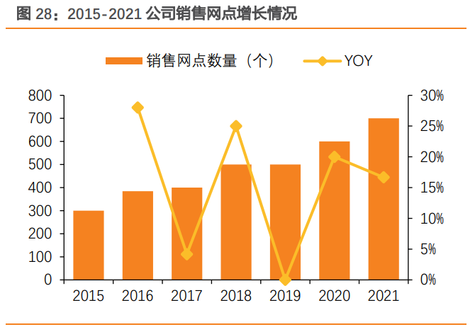 帅康集团有限公司招聘（坚朗五金研究报告）