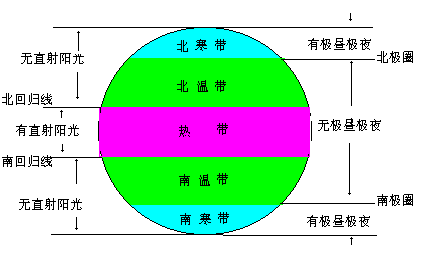北回归线真实存在吗，这条线究竟是什么，有何意义