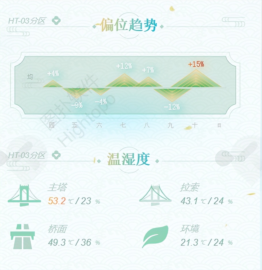 数字孪生港珠澳大桥：大湾区综合管理信息系统