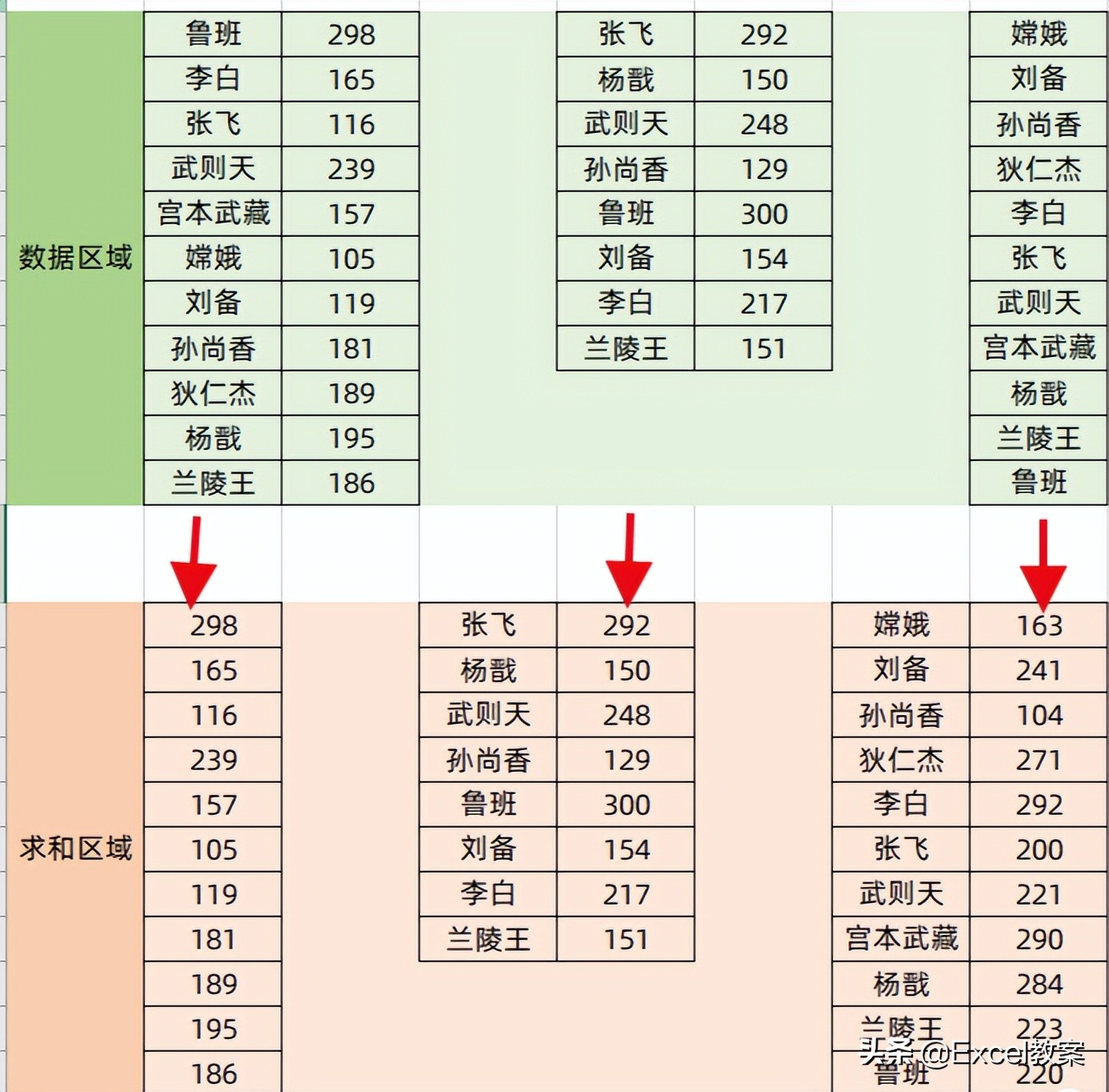 sumif函数