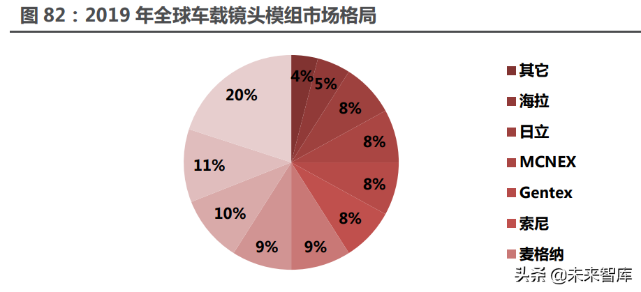 汽车行业117页深度研究报告：智能汽车，未来最强的算力终端