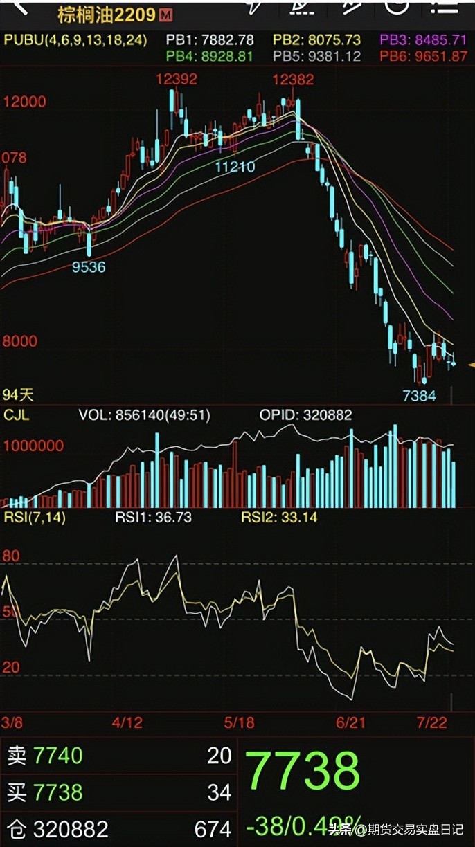 2022.7.25期货交易日志