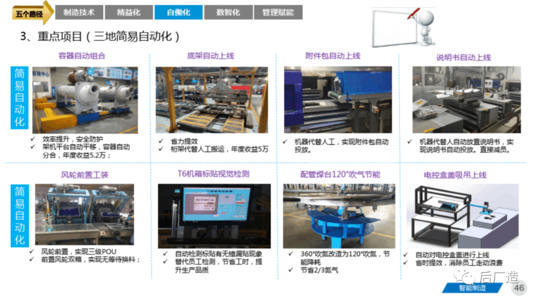 81页智能制造工厂三年规划完整方案（可下载）