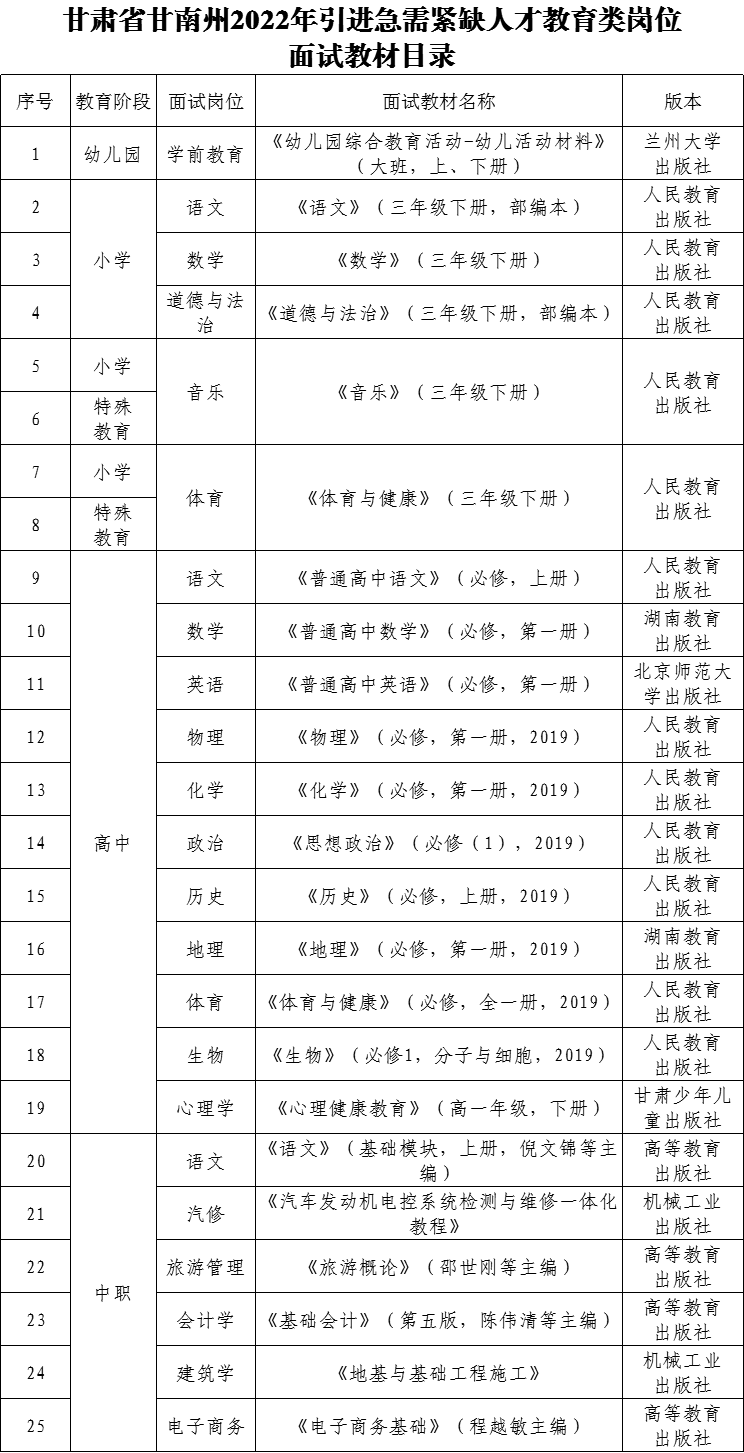甘肃省甘南州2022年引进急需紧缺人才面试公告