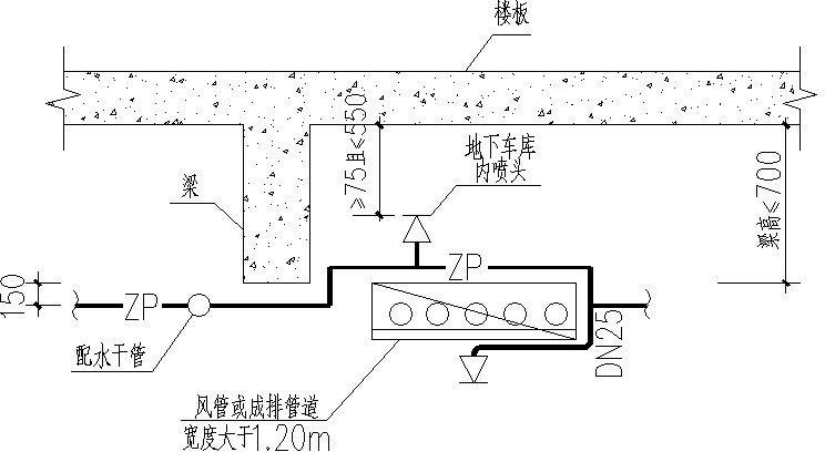 地下车库优化设计指引