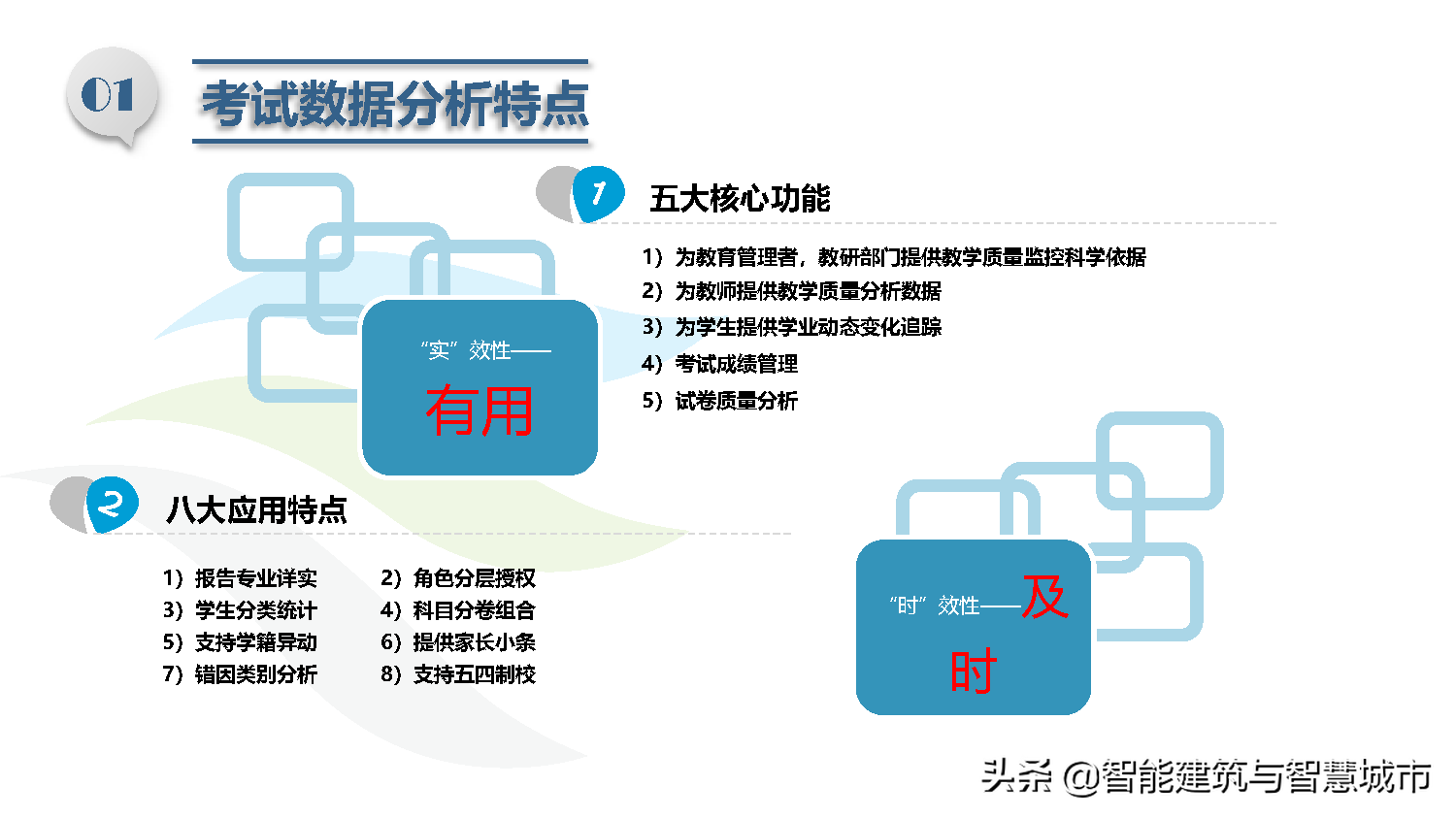 智慧校园总体解决方案
