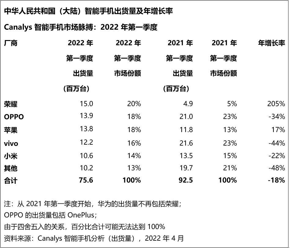 老兵不死新人入局，手机江湖从不缺勇士