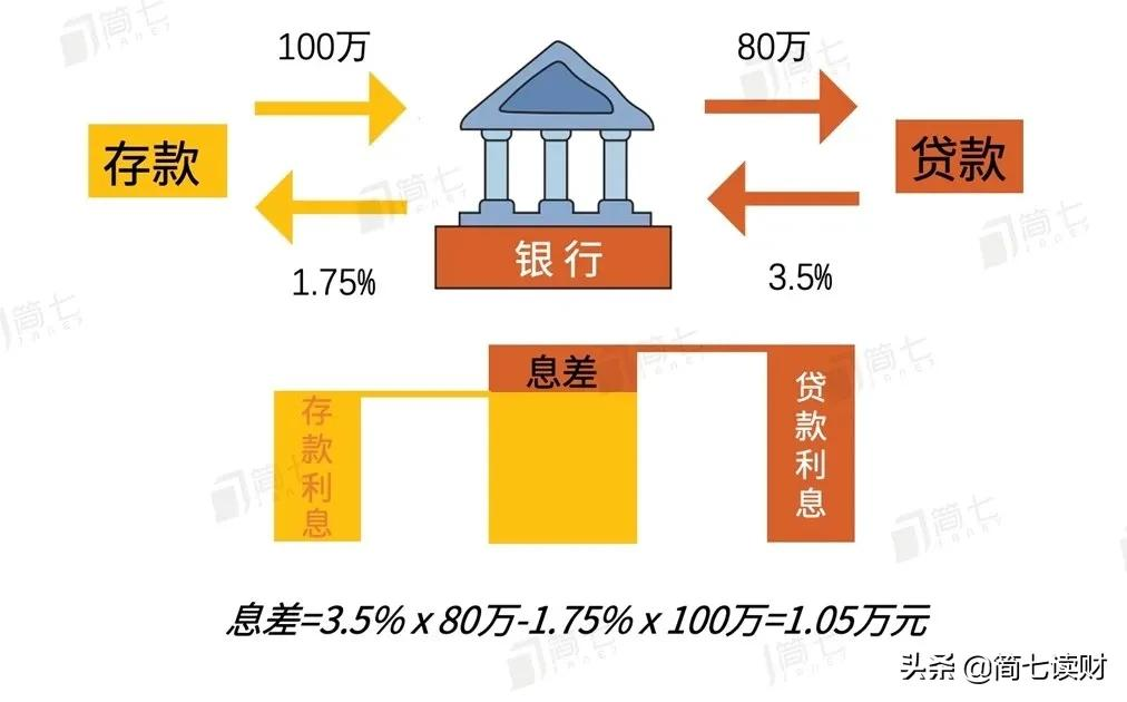 给小白的「降息」解读指南｜5分钟看懂