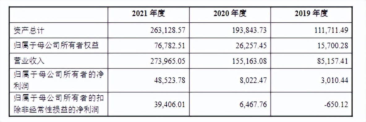 仅隔三天，海康威视再分拆一子公司上市