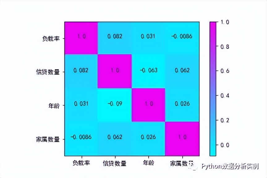 Python Matplotlib绘制常用图表用法一览