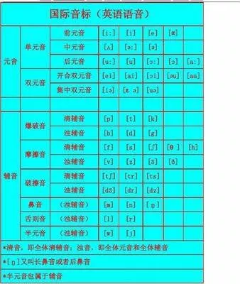 不守法的澳洲英语（01）