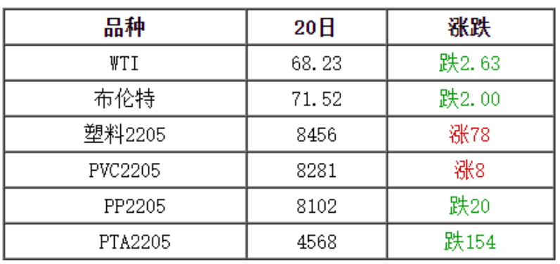 12月21日废塑料市场：再生料波动不大，实盘成交灵活。