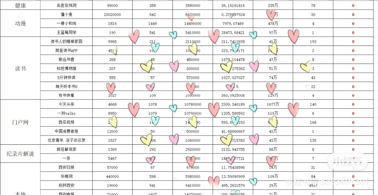 自媒体的断舍离，干货！不建议收藏得用心体会