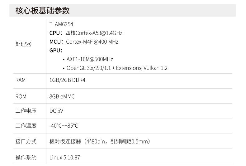 重磅首發丨搭載TI AM62x處理器，飛凌FET6254-C核心板上市