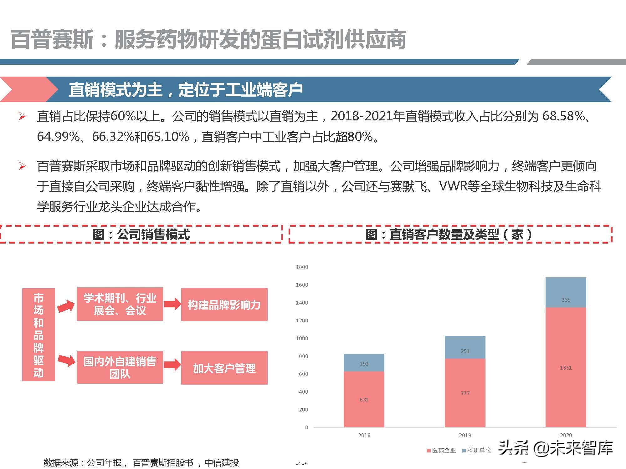 生物试剂行业研究：需求快速增长，国产品牌崛起