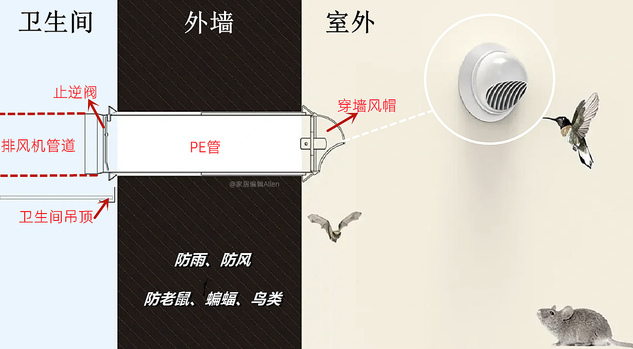 听劝：装修时再缺钱，也不要在这几样“小建材”上省钱