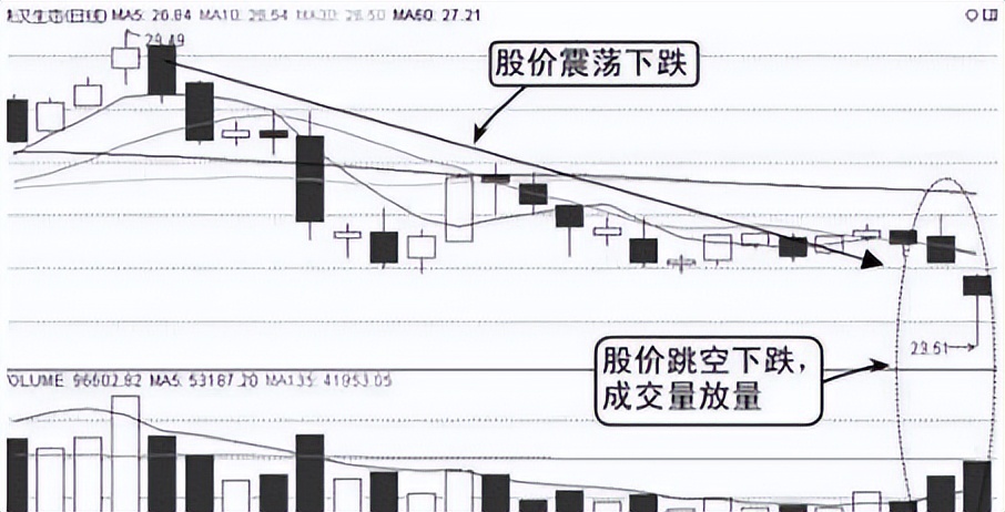 中国股市：股票涨停突破，次日却开始一路下跌？是机会还是风险？
