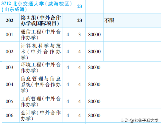 新高考100所热门高校2021年报录实况回顾·北京交通大学