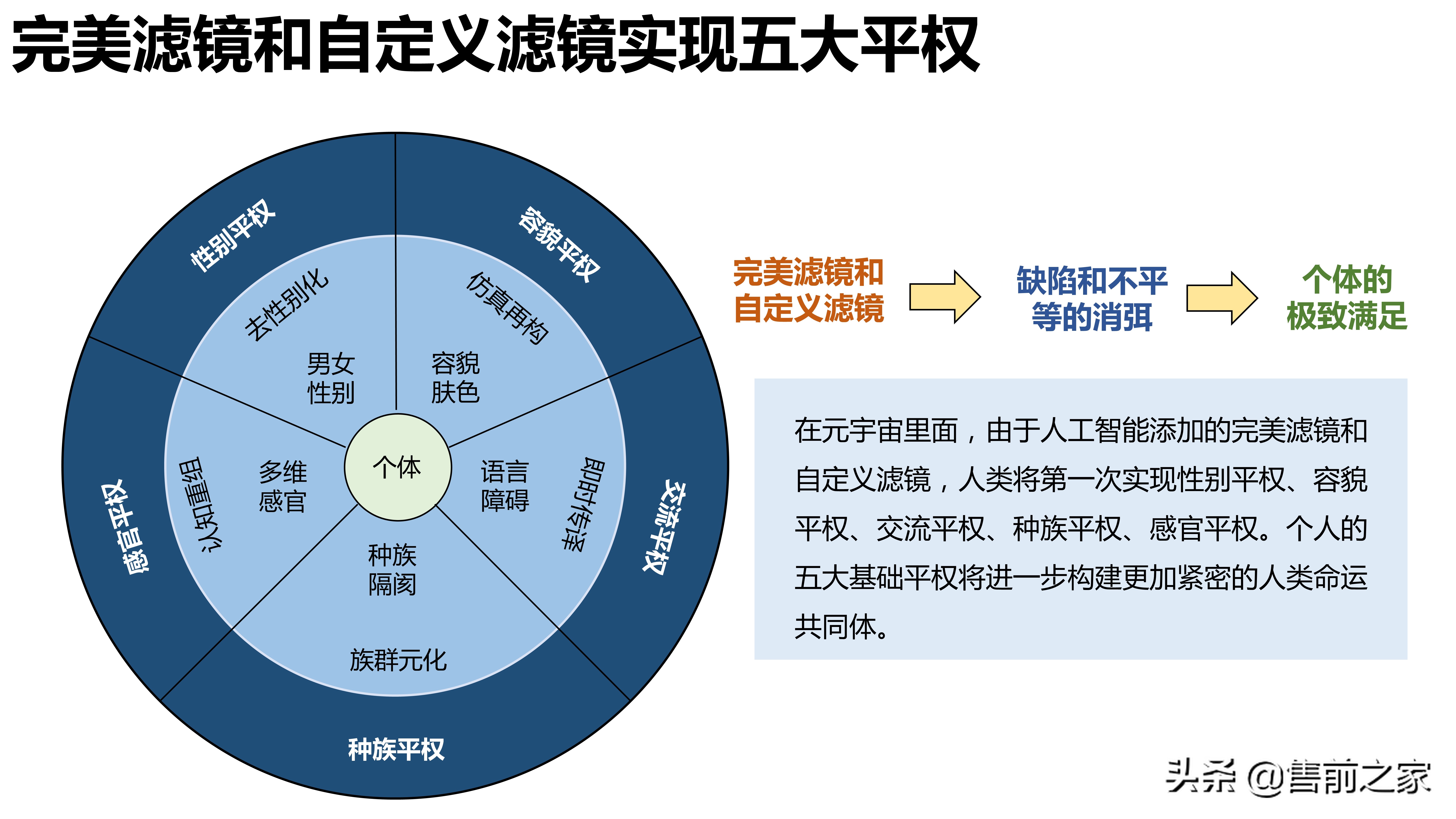 元宇宙发展研究报告2.0精选（PDF）