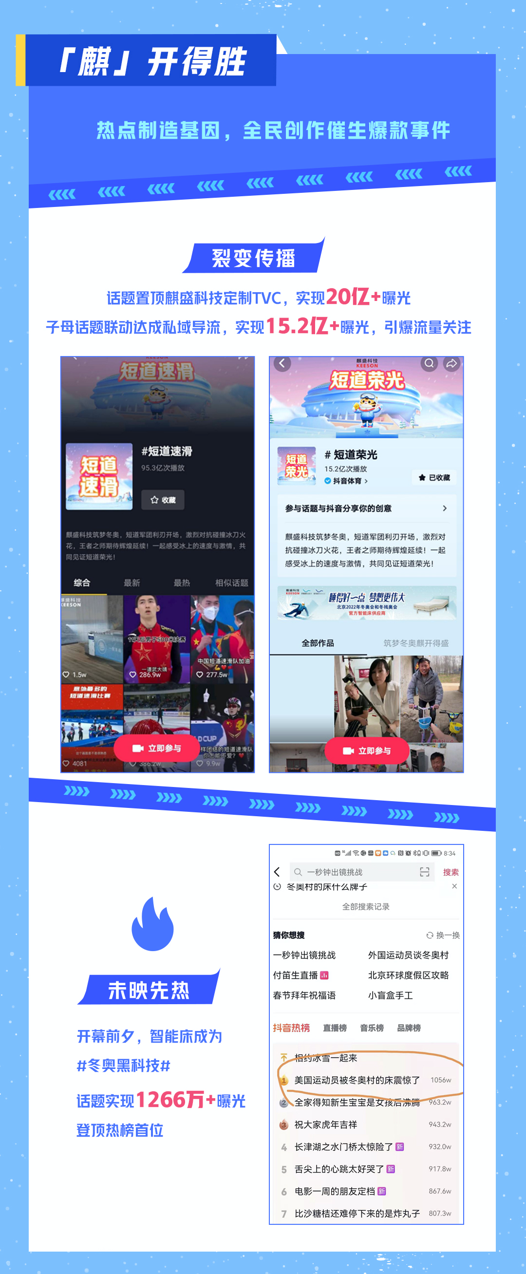 巨量引擎助麒盛科技赛事营销登顶热榜首位